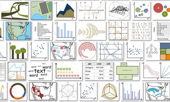 La visualización de la información en ciencia permite ganar credibilidad e influencia