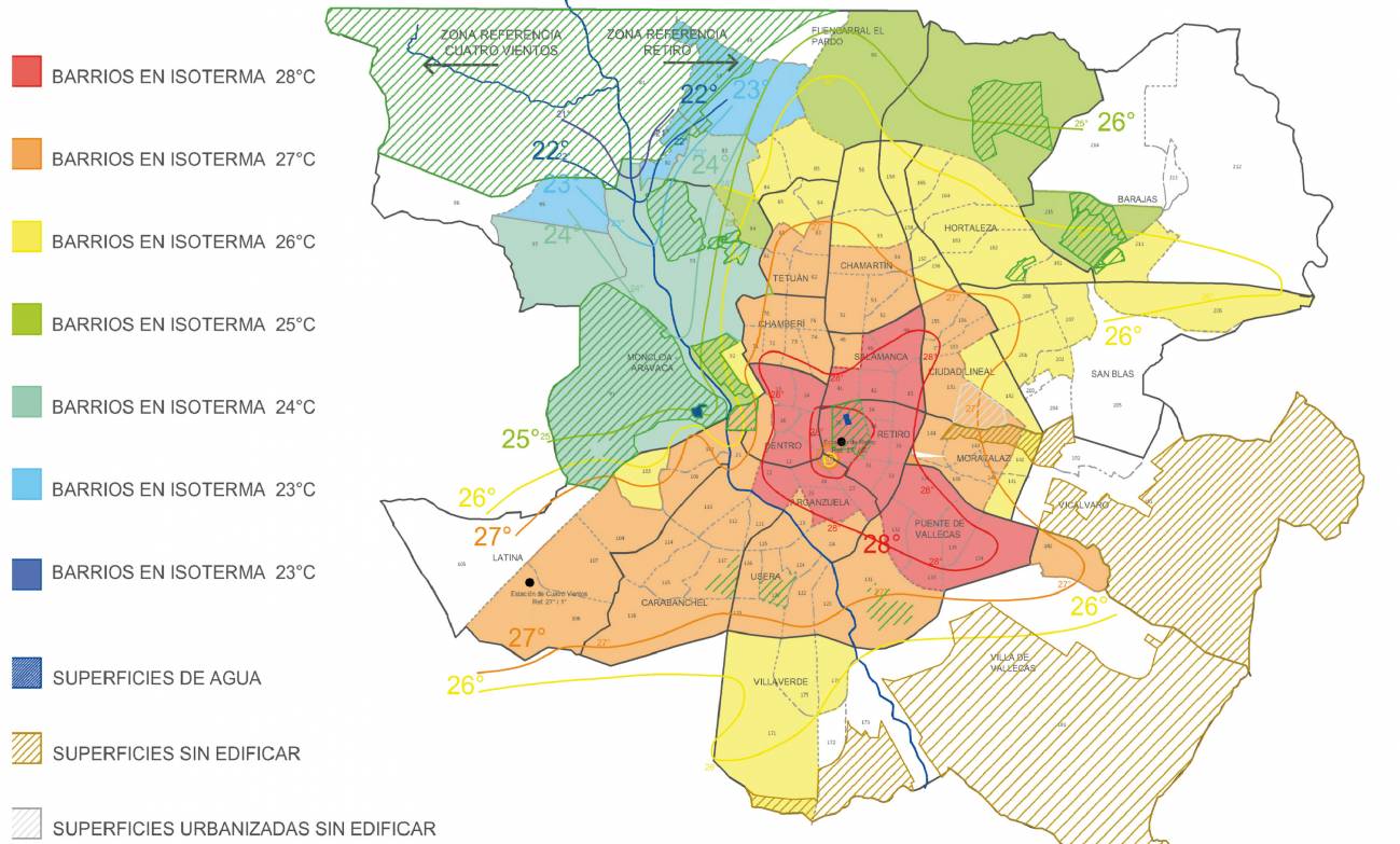 Las islas de calor generan diferencias de más de seis grados dentro de Madrid