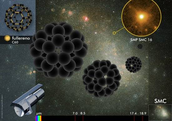 Las moléculas con forma de balón de fútbol son comunes en el espacio
