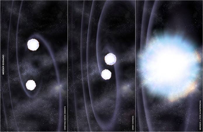 Las supernovas tipo ‘la’ proceden de la explosión de una enana blanca con una gemela