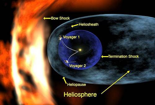 Los datos de la sonda ‘Voyager 1’ contradicen teorías sobre el viento solar