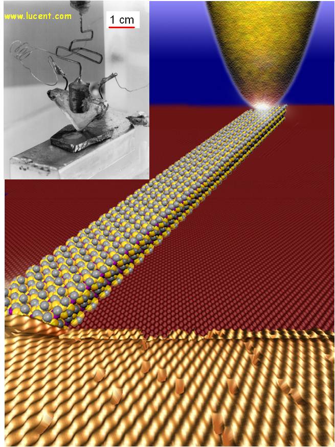 Nanocintas moleculares "altamente" conductoras