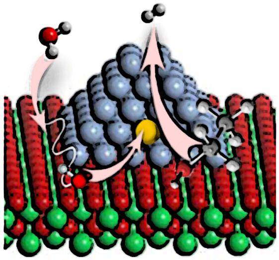 Nanopartículas para diseñar catalizadores a medida y más eficientes 