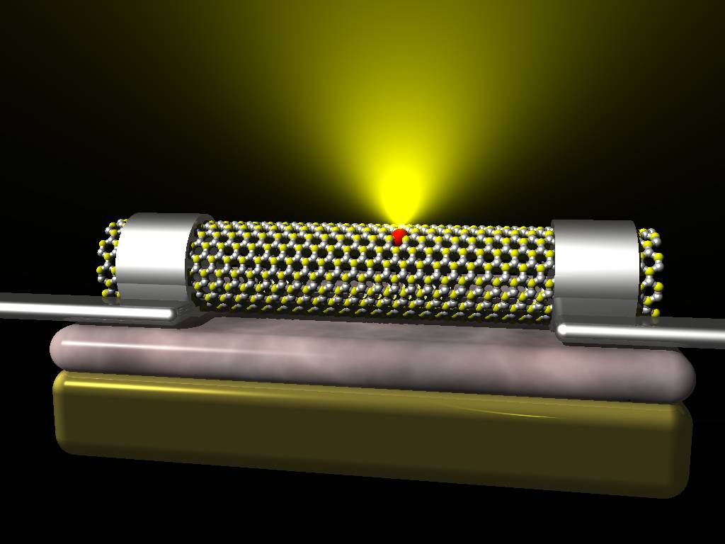 Nanotubos defectuosos convertidos en emisores de luz