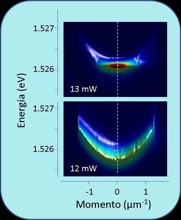 Nuevo condensado de Bose-Einstein en un chip de semiconductores
