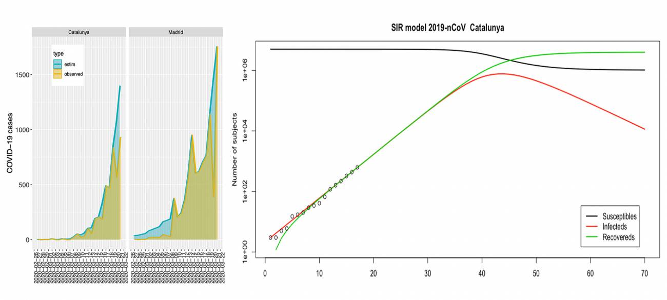 Nuevo modelo para estimar los casos reales de COVID-19 en cada comunidad autónoma