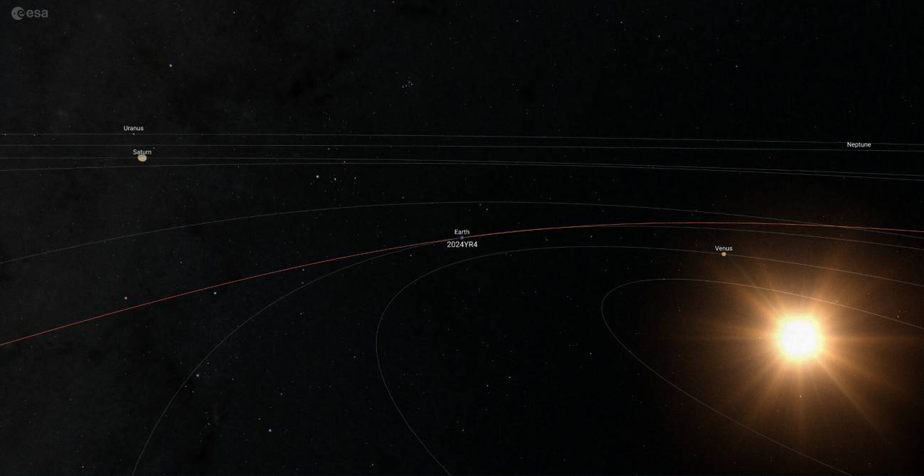 asteroide 2024 YR24