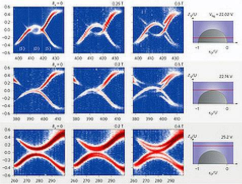 Partículas y antipartículas en un superconductor nanométrico