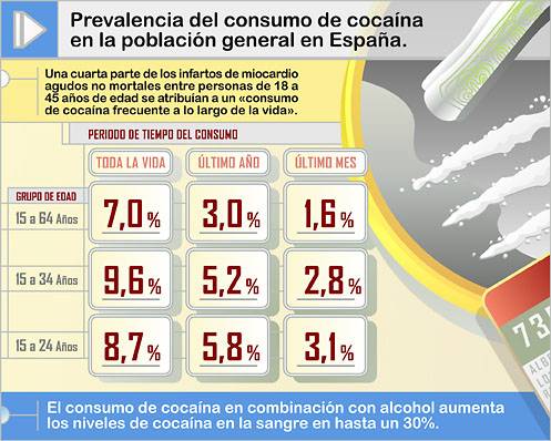 ¿Por qué hay gente que no puede dejar la cocaína?