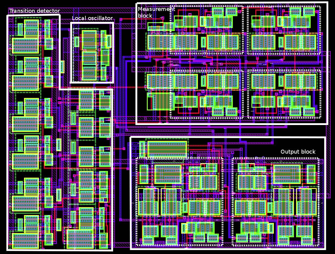 Investigadores del Departamento de Ingeniería Electrónica de Sistemas Informáticos y Automática de la Escuela Politécnica Superior La Rábida de la Universidad de Huelva (UHU)