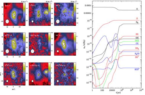 Sobreabundancia de azufre alrededor de embriones de estrellas