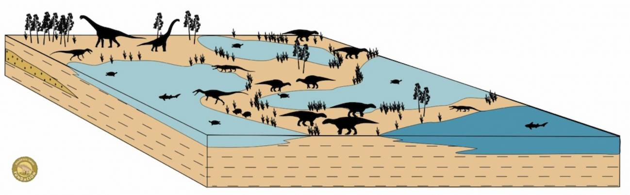 Teruel hace 127 millones de años: tierra de dinosaurios, tiburones y otros vertebrados del Cretácico