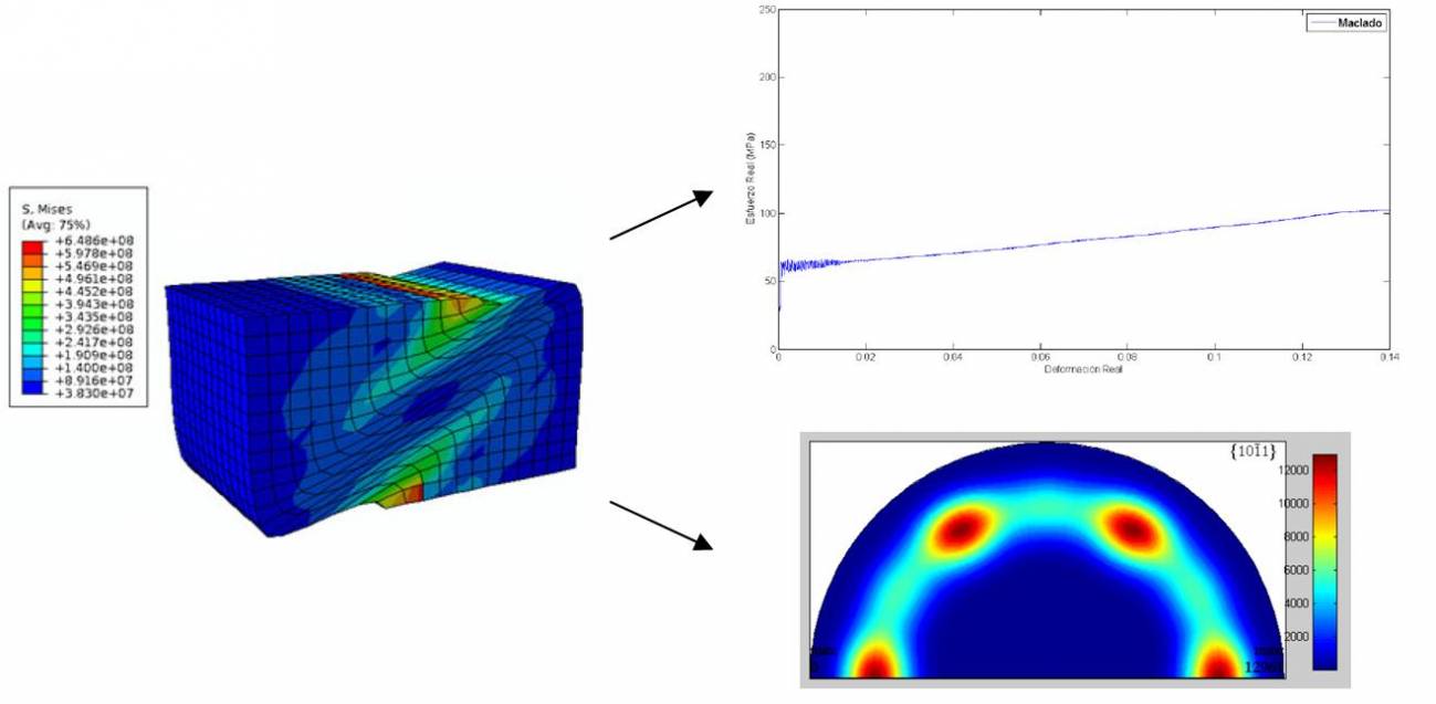 Tratan de describir el comportamiento mecánico de las aleaciones de Magnesio