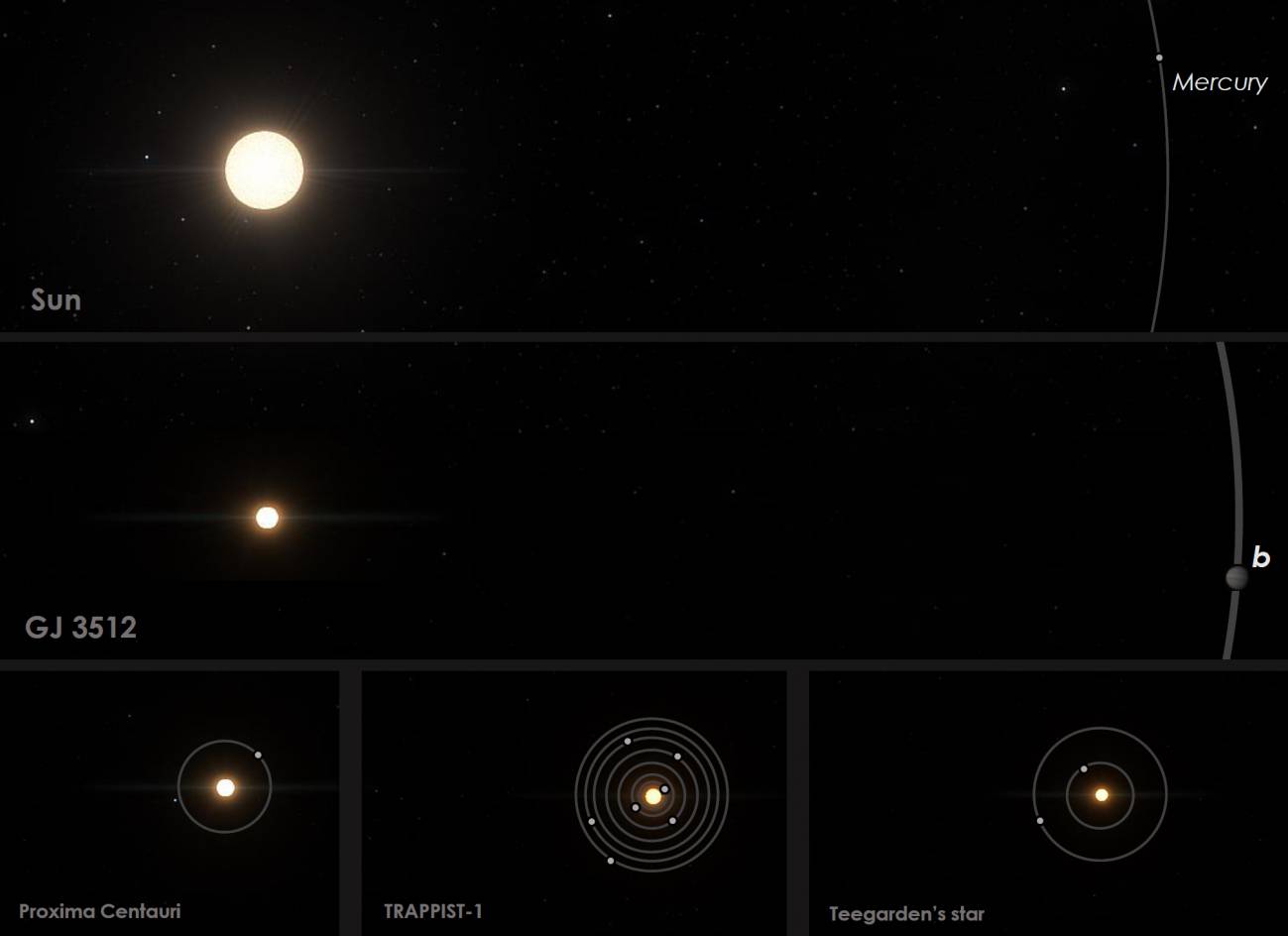 Un exoplaneta gigante detectado desde España desafía los modelos de formación planetaria