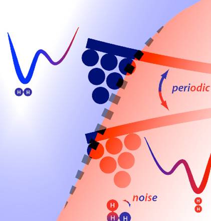 Un paso hacia los motores moleculares artificiales