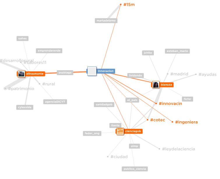 El trabajo de investigación concluye que las redes diversas y cohesionadas permiten acceder a recursos estratégicos