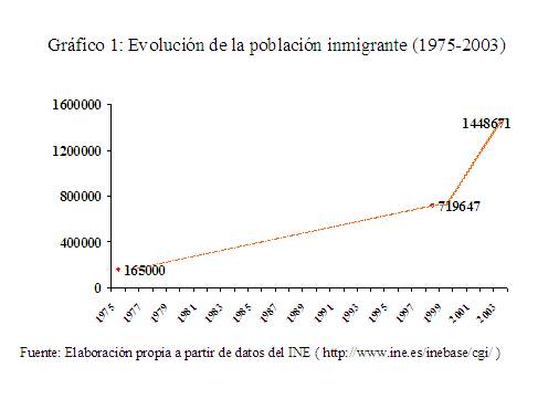 Una investigadora revisa los estudios sobre inmigración y salud en España