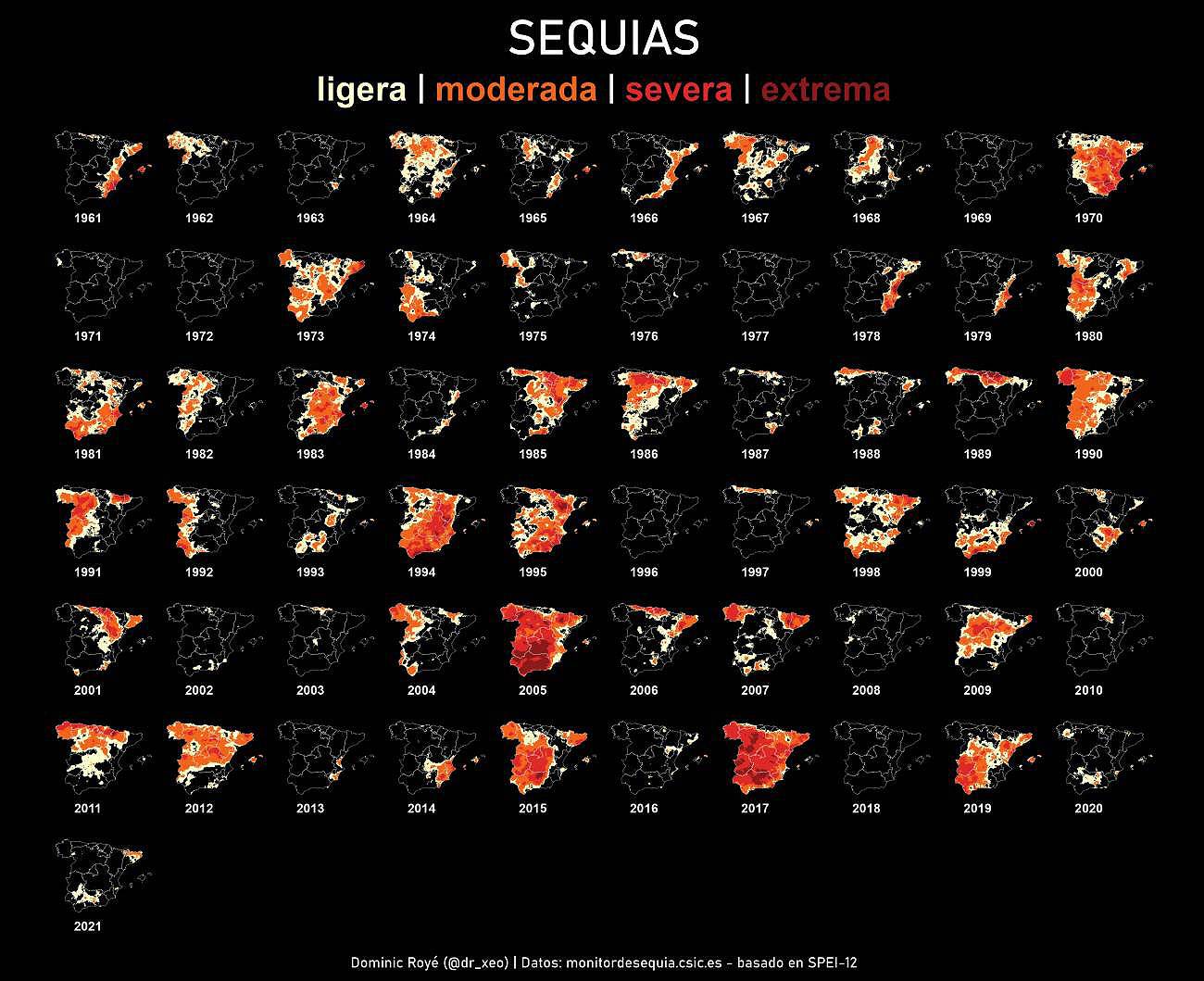 Sequías cada vez más intensas, frecuentes y largas
