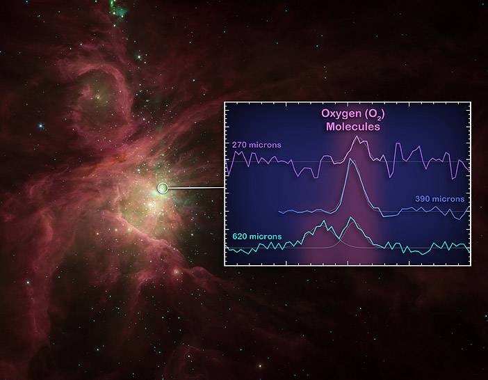 Un viaje por el universo molecular