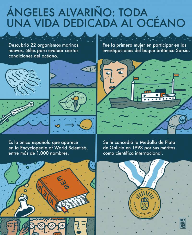 Ángeles Alvariño, una vida dedicada al zooplancton y al mar