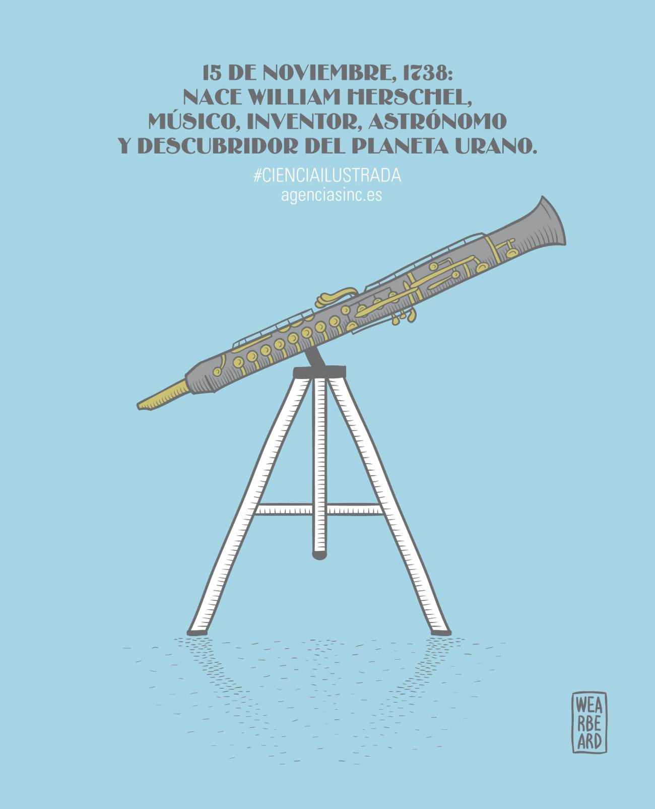 William Herschel, el descubridor de Urano