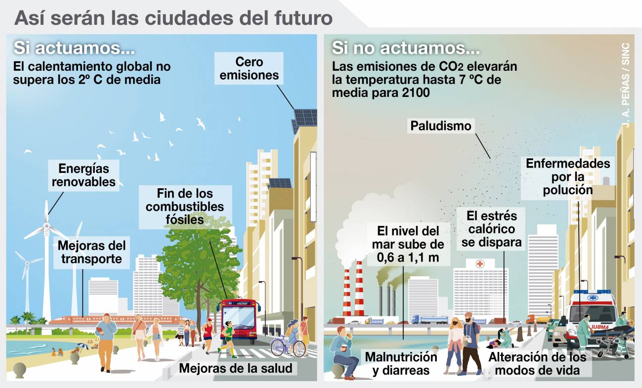 Así serán las ciudades del futuro 