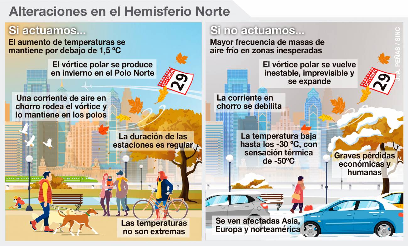 Aumentan las alteraciones del clima