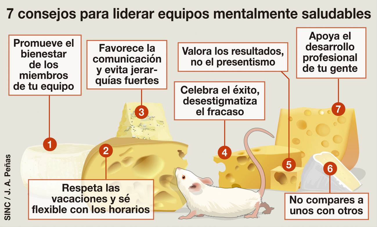  Siete claves para el liderazgo científico 
