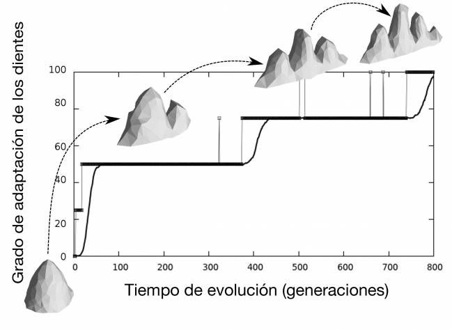 gráfico