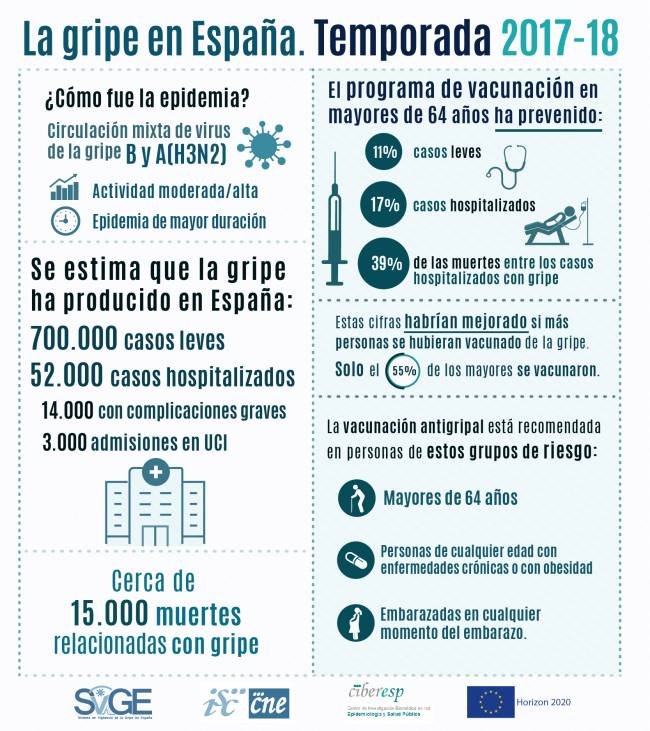 Infografía