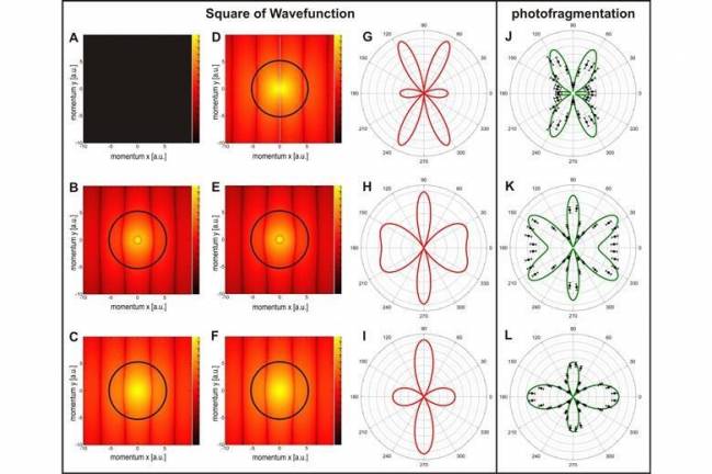 Visualización de la función de onda correlacionada de la molécula de hidrógeno.