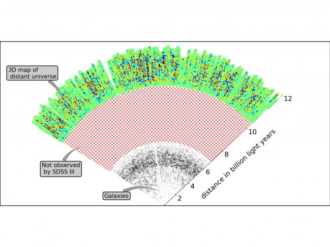 Sección del mapa tridimensional del universo elaborado por los científicos del del tercer proyecto Exploración Digital del Espacio Sloan.