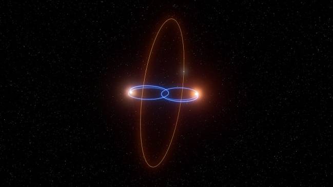 2M1510 (AB) b, un planeta en una órbita perpendicular alrededor de dos enanas marrones