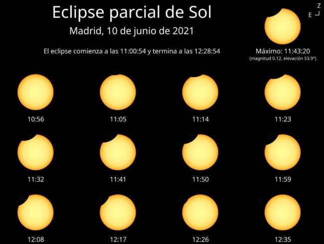 eclipse solar