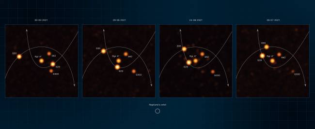 Estrellas orbitando muy cerca de Sgr A*, el agujero negro supermasivo que se encuentra en el corazón de la Vía Láctea