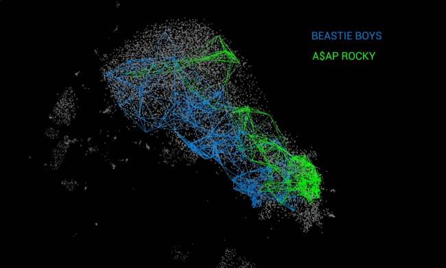 Imagen de bits analizando patrones estadísticos de la inteligencia artificial