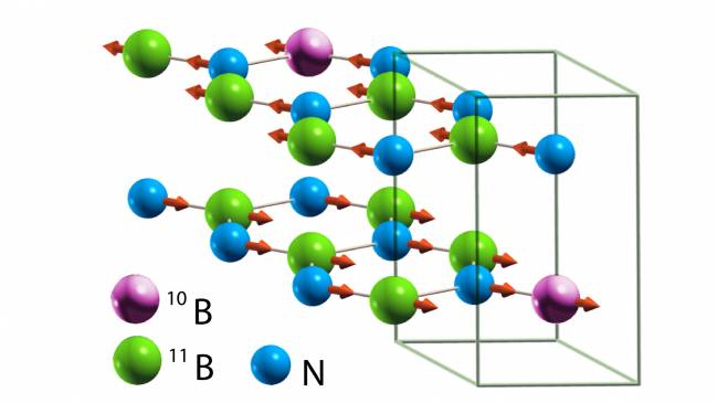 Nitruro de Boro hexagonal