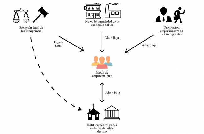 distritos-industriales-enclaves-migratorios