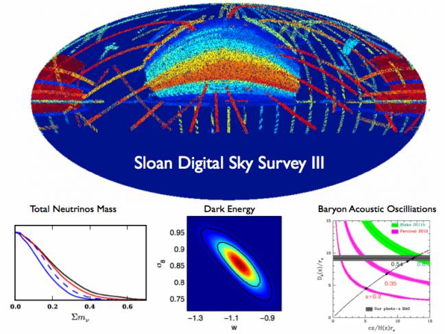 Mapa del Universo en 3D realizado por el SDSS-III