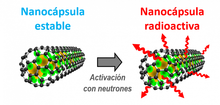 nanocápsula de carbono con átomos de samario