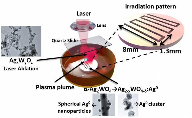 nanocompuestos bactericidas