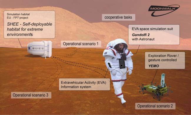 Esquema de las pruebas de simulación en Río Tinto