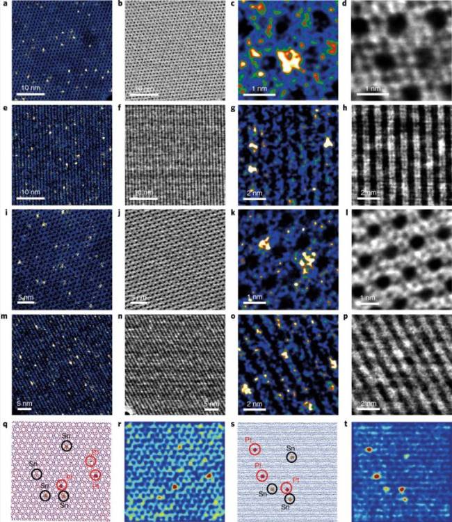 clústeres subnanométricos de platino