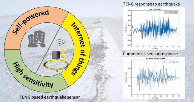 El nuevo sensor sísmico se 'autoalimenta', tiene gran sensibilidad y sus señales se pueden visualizar por el internet de las cosas