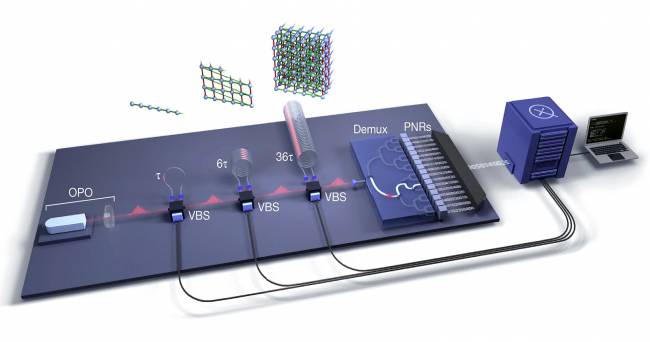 Esquema del procesador fotónico programable Borealis.