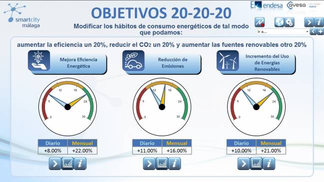 Objetivos 20-20-20 de la Unión Europea