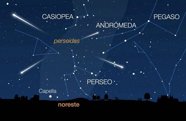 El radiante de las perseidas se sitúa en la constelación de Perseo