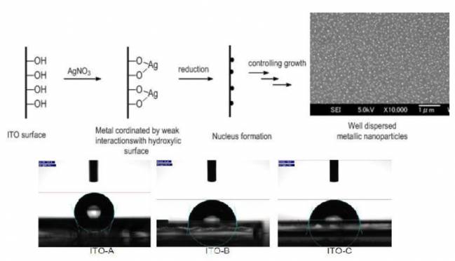 La figura muestra cómo las partículas crecen en los tres sustratos.