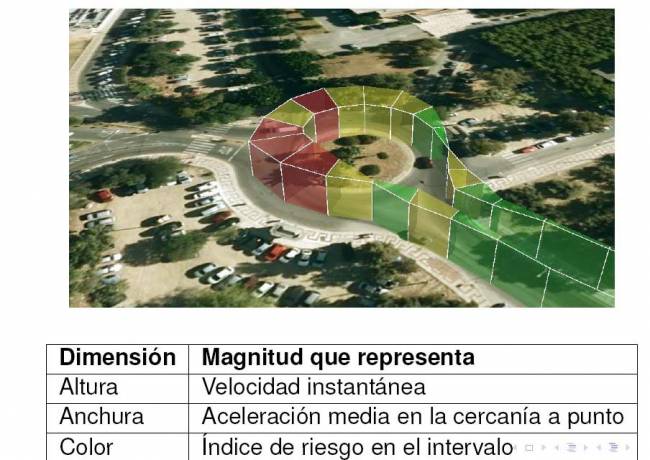 Ejemplo de gráfico resultante sobre la conducción.