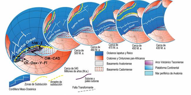 Gráfico de la evolución geológica de los continentes